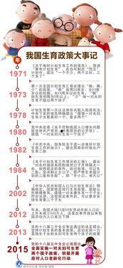 91年全国计划生育,政策实施与人口控制成效分析
